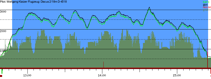 Barometer